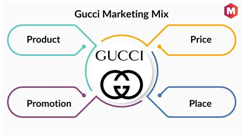 methods of segmenting a market for gucci|gucci marketing strategy explained.